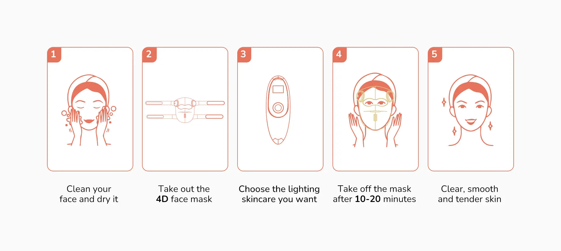 Step-by-step guide for using a 4D face mask.
