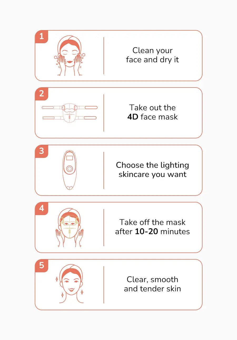 Step-by-step guide for using a 4D face mask.