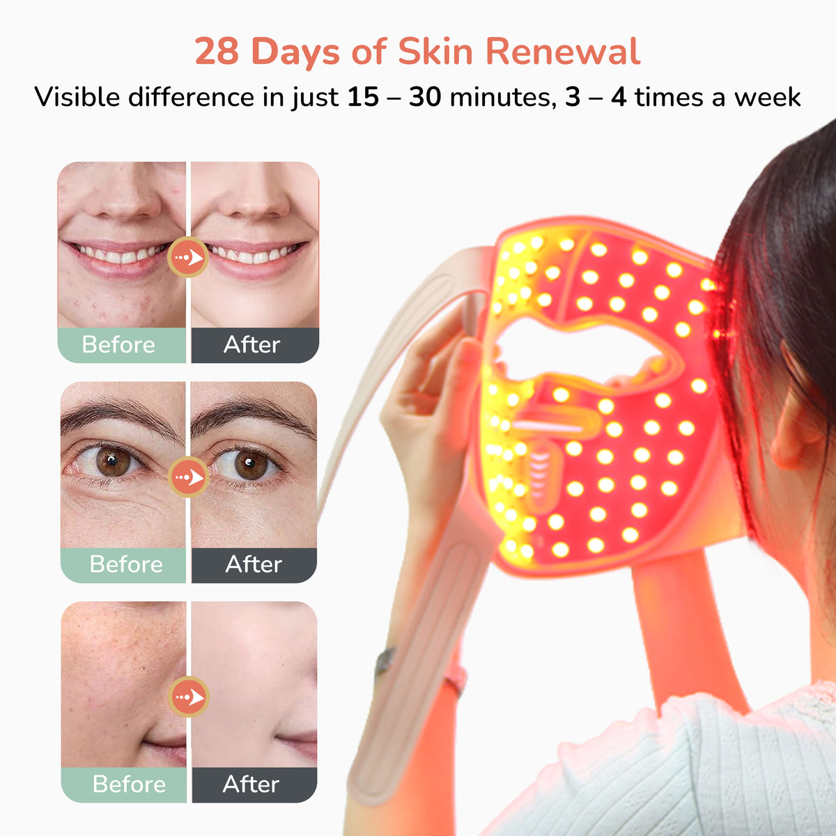 Manimo 4D LED face mask with before and after effects on skin, promoting 28 days of skin renewal.