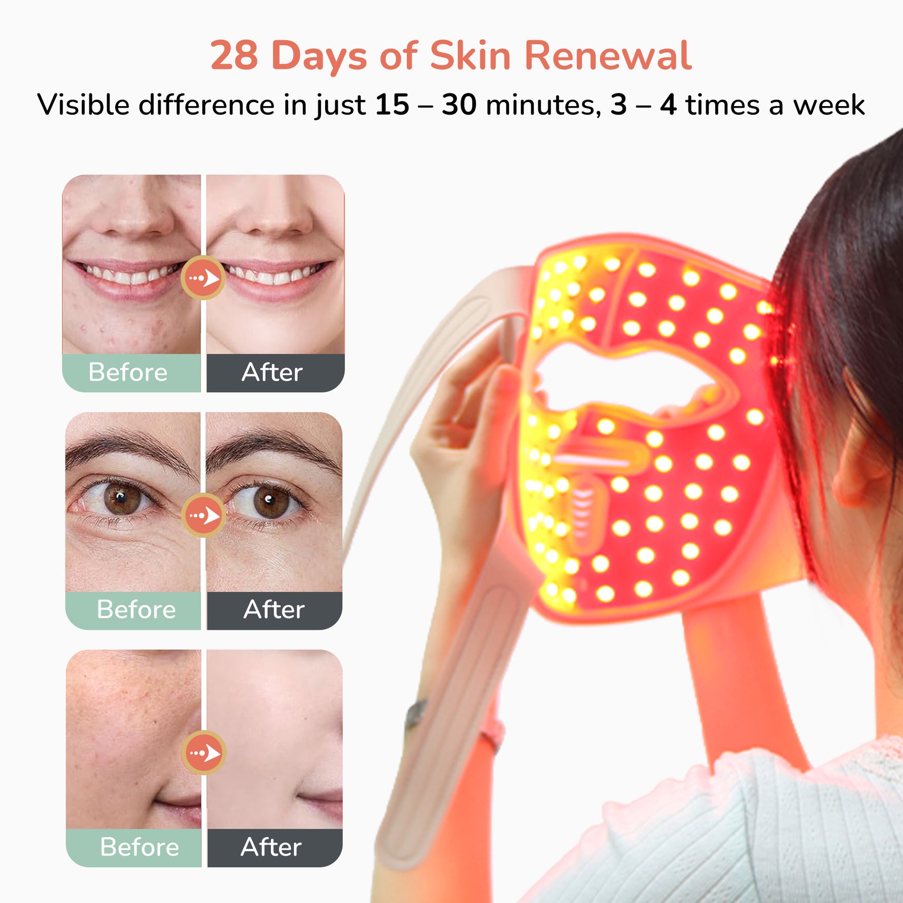 Manimo 4D LED face mask with before and after effects on skin, promoting 28 days of skin renewal.