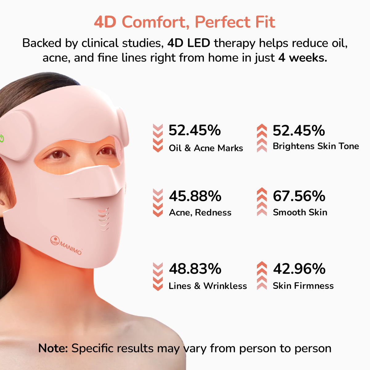 4D LED therapy mask with clinical study results with 4D comfort and perfect fit.