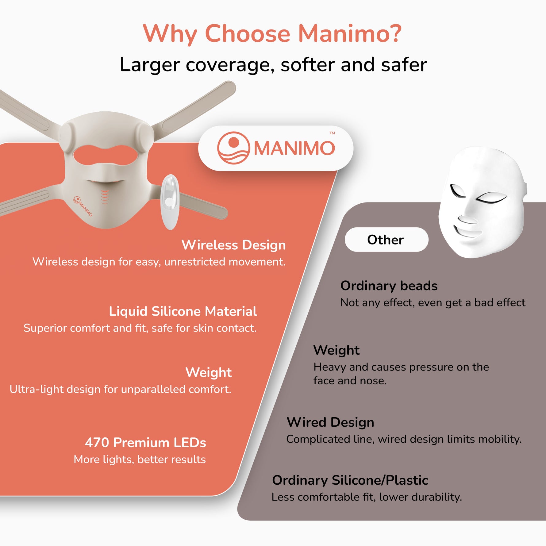 Why choose Manimo