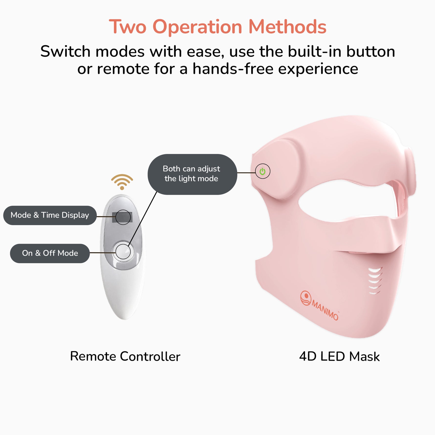 4D LED mask with remote controller and hands free experience operation methods.