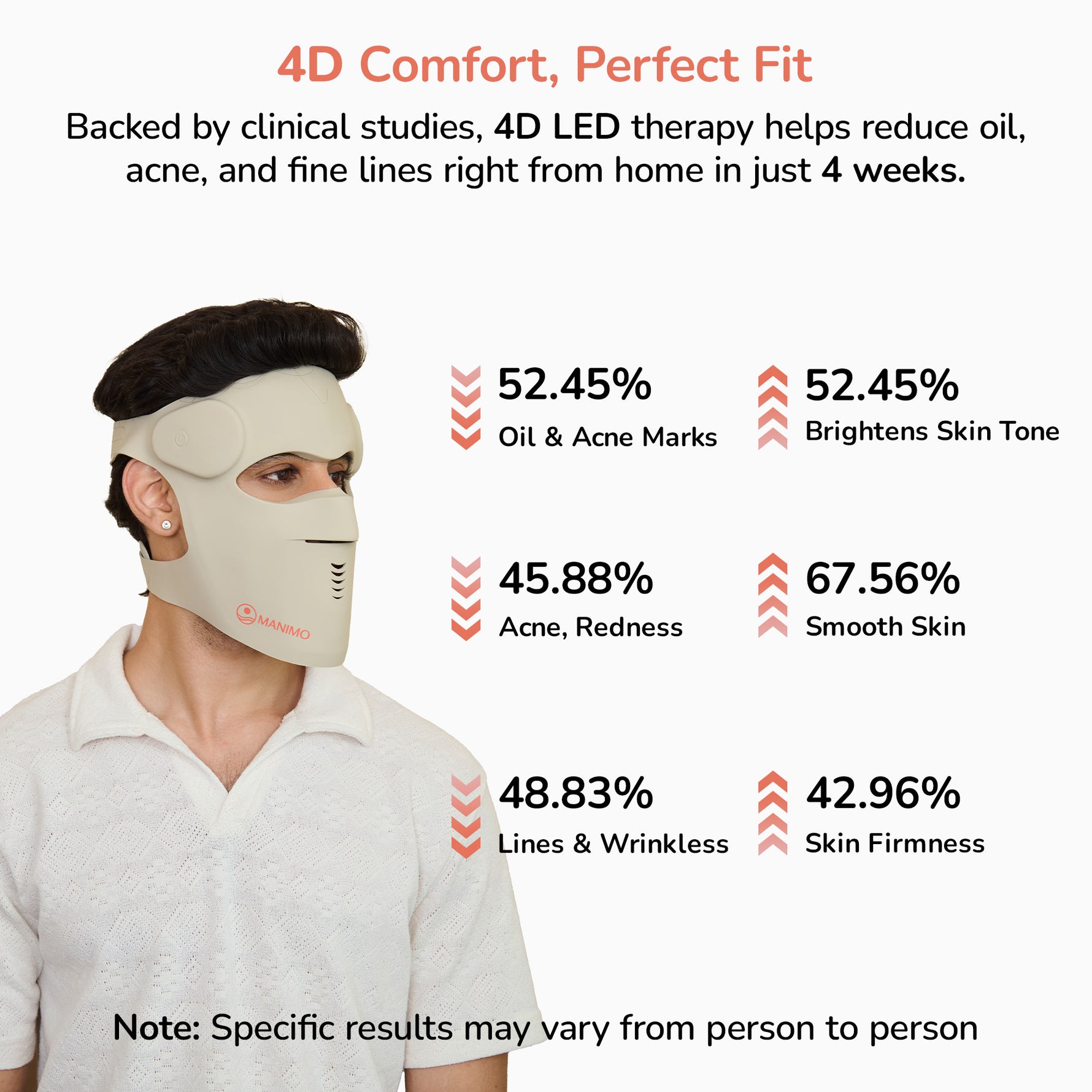4D LED therapy mask with clinical study results with 4D comfort and perfect fit.