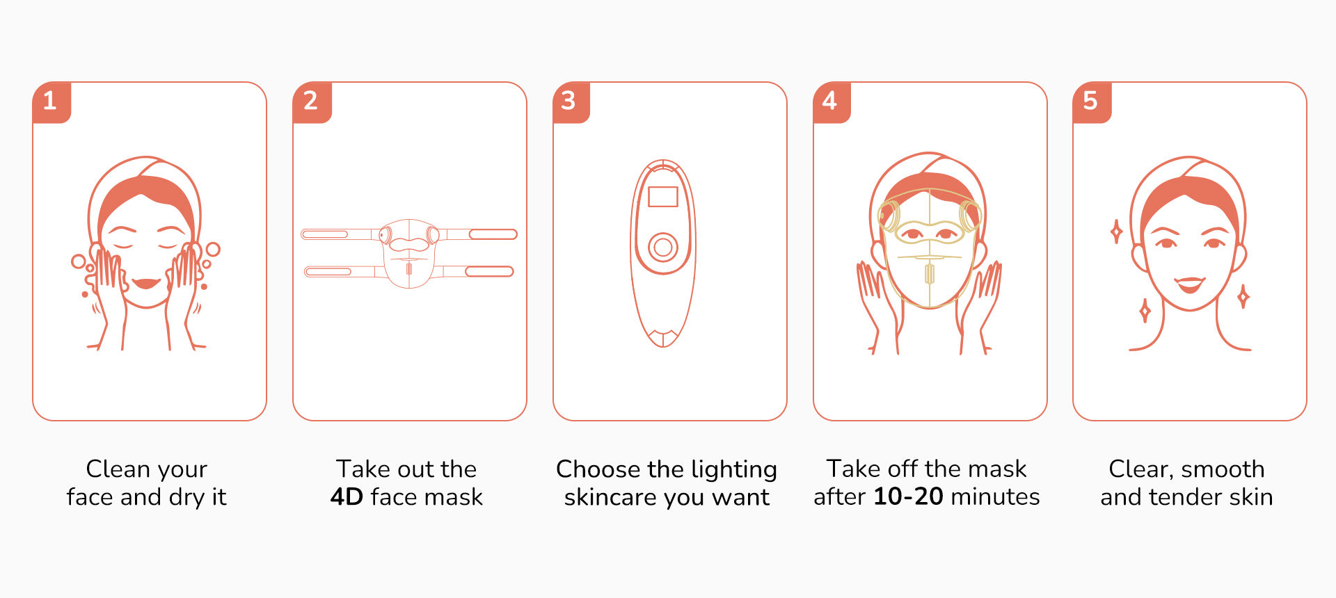 Step-by-step guide for using a 4D face mask.